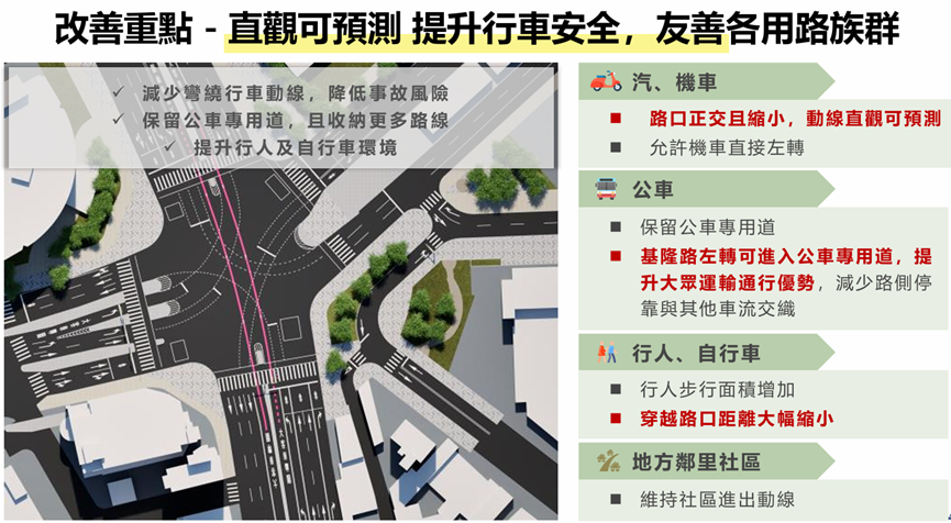 改善重點-直觀可預測 提升行車安全,友善各用路族群