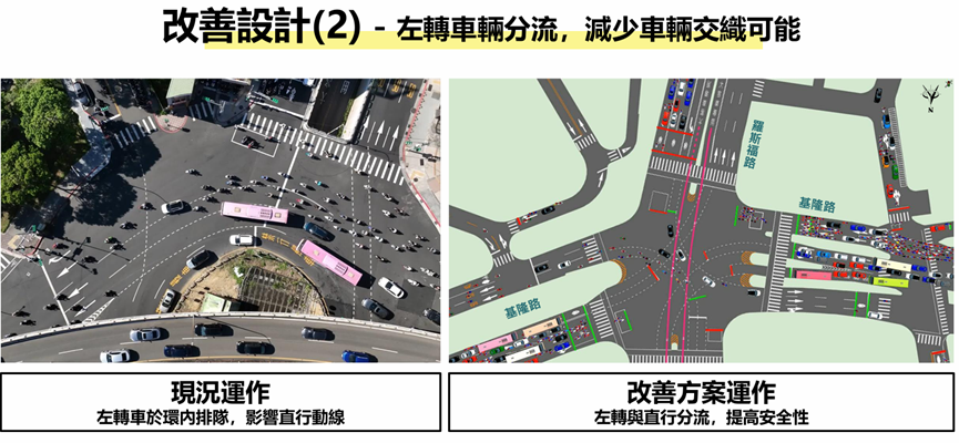 改善設計(2)左轉車輛分流,減少車輛交織可能